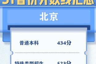 挪威媒体：鲍勃今天与曼城续约5年，周薪超过4.38万欧元